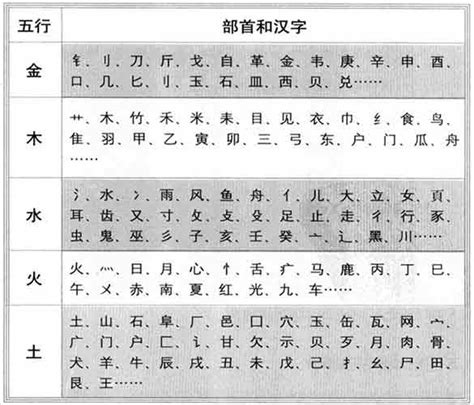 僖五行|铫字的五行属性